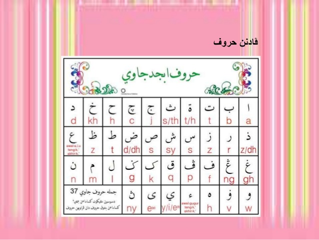 Rumi To Jawi Text Converter Vcgenerous